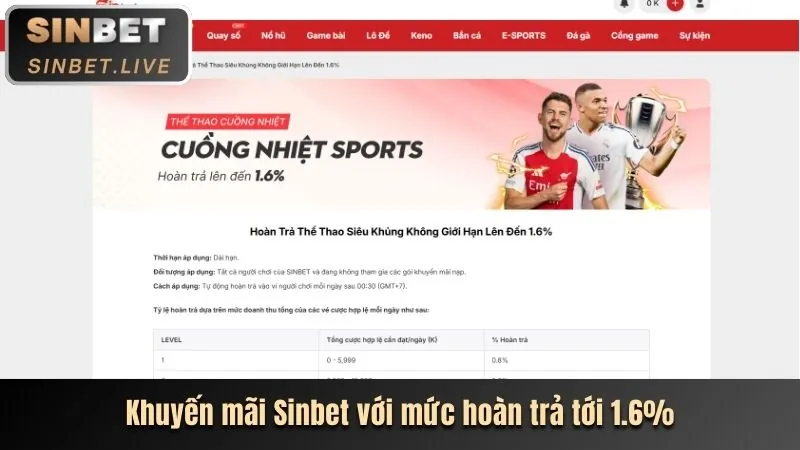 Sự kiện nổi bật okkinh link vào